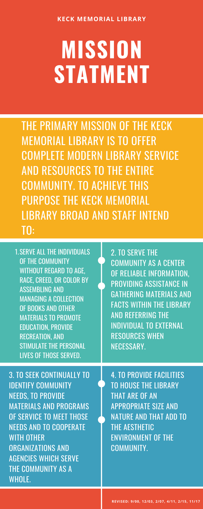 Keck Memorial Library Mission Statement.png
