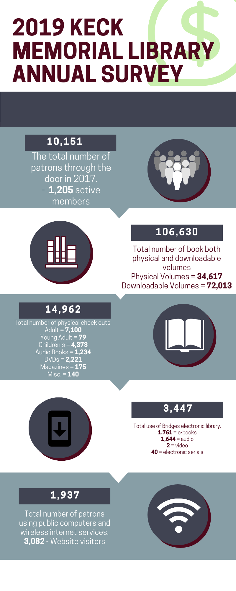 2019 KECK SURVEY.png